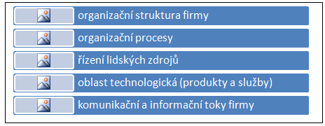 OVLIVŇOVÁN ZMĚN A CHOD FIRMY